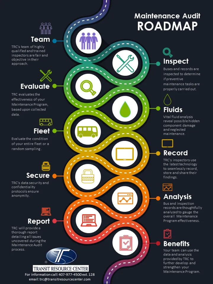 trcmaintenanceauditroadmap